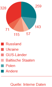 Export 2000-2019